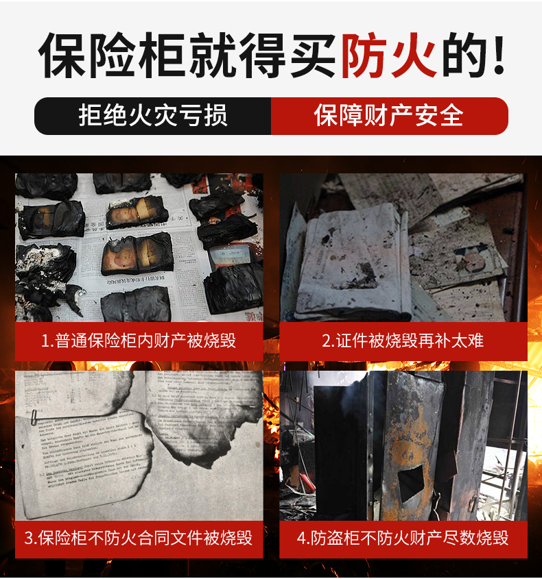 防患于未燃，選擇防火保險(xiǎn)柜是保護(hù)財(cái)產(chǎn)的一種方式(圖1)